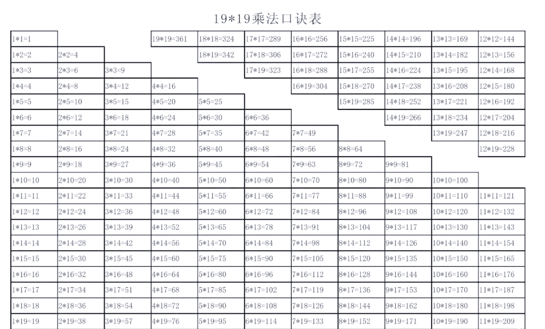 乘号咋打