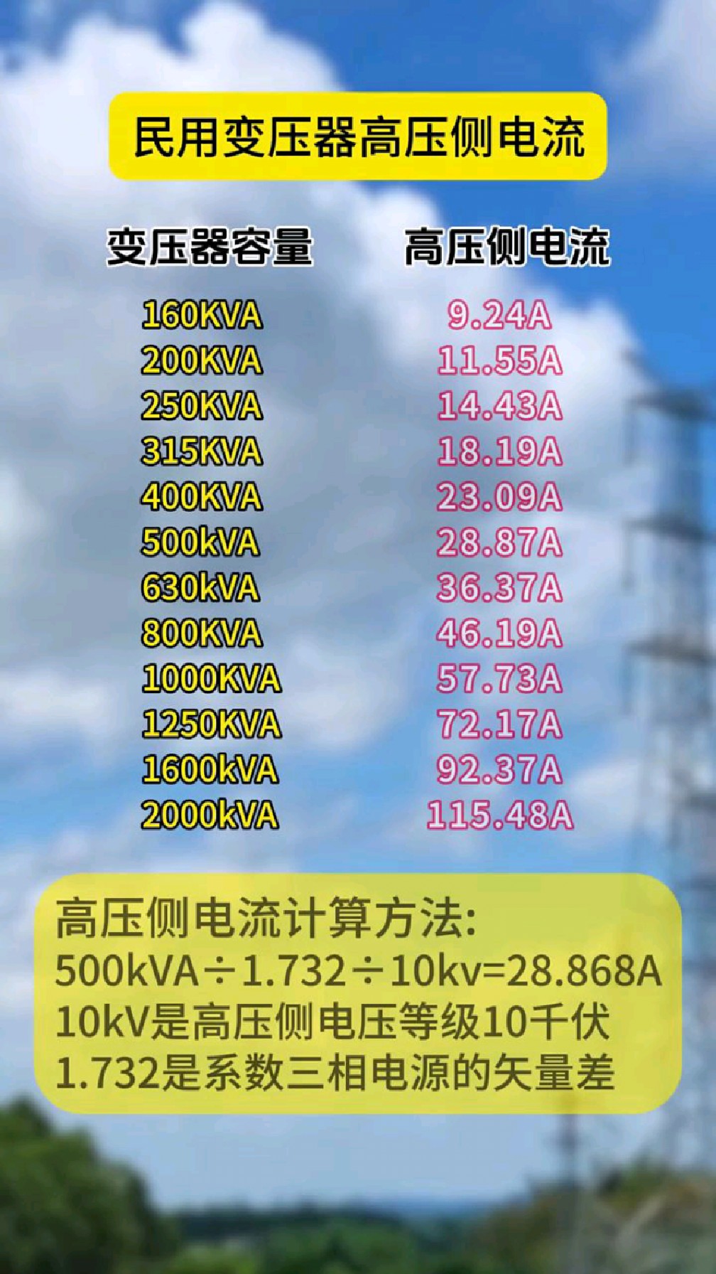 电流的单位的什么
